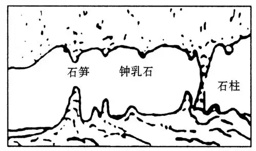 地质地貌作业答案