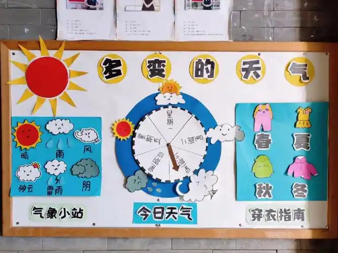 幼儿园环创主题墙  小中大班都适合的主题墙 借鉴了小94姐妹们的