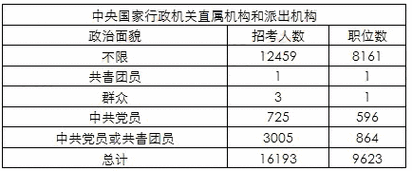 政治面貌是什么东西,个人简历政治面貌