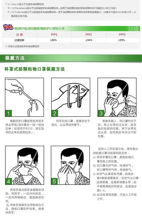 【专仓直发包邮】3m防护口罩8210vcn盒装10只