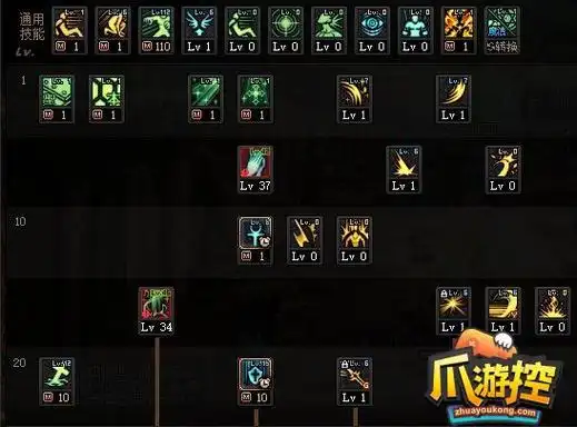 奶妈技能加点攻略dnf110级奶妈技能怎么加点