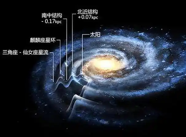 探索银河系:几条旋臂和一颗黑洞