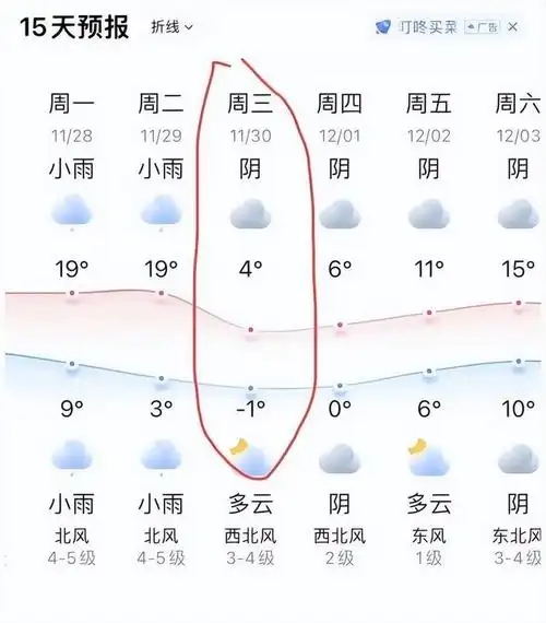 上海天气预报15天准确,上海天气预报15天准确天-唯诗兰去脂肪粒