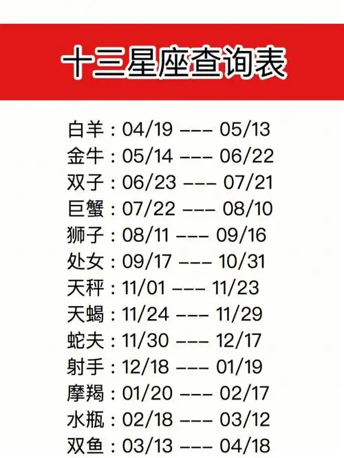 其实世界上88个星座:白羊座,金牛座,双子座,巨蟹座,狮子座,处女座