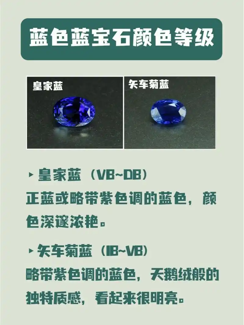 73珠宝知识|评价蓝宝石颜色等级的三要素 78蓝宝石的颜色主要从