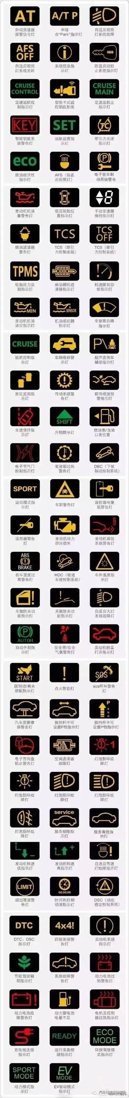 怎么样看懂汽车仪表盘的显示(仪表指示灯)【汽车时代网】