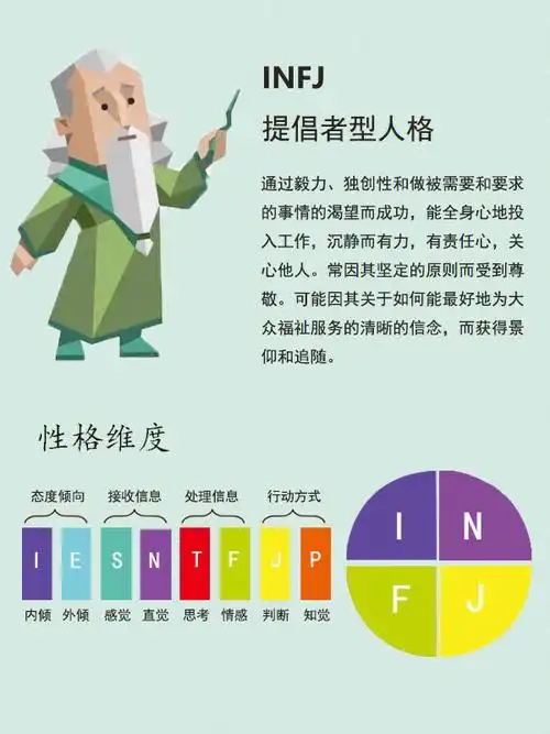 mbti测试结果infj提倡者型人格