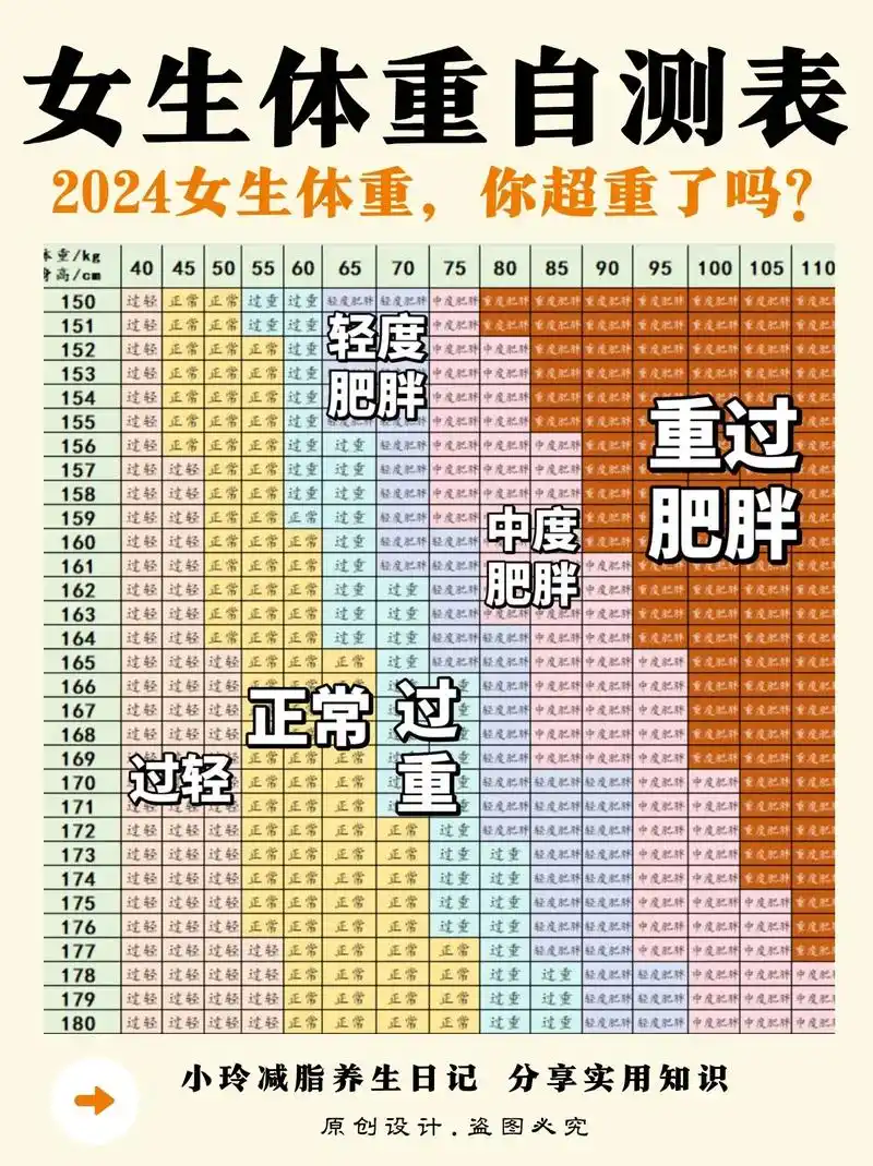 女生收藏732024女生标准体重表6015你真.