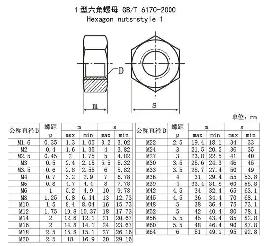 m8-m24六角螺母gb6170 i型1型原色镀锌新国标新标六方螺帽4级碳钢