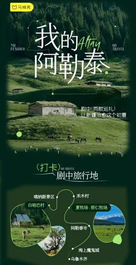 马蜂窝端午出行大数据:影视剧带火阿勒泰,北疆环线成自驾出游首选