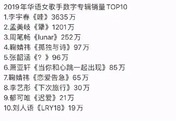 鞠婧祎高考成绩多少分鞠婧祎高考成绩总分是多少