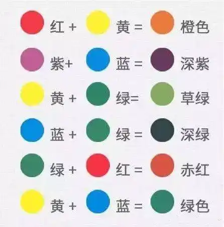 【美甲】你们都想知道的甲油胶调色技巧!