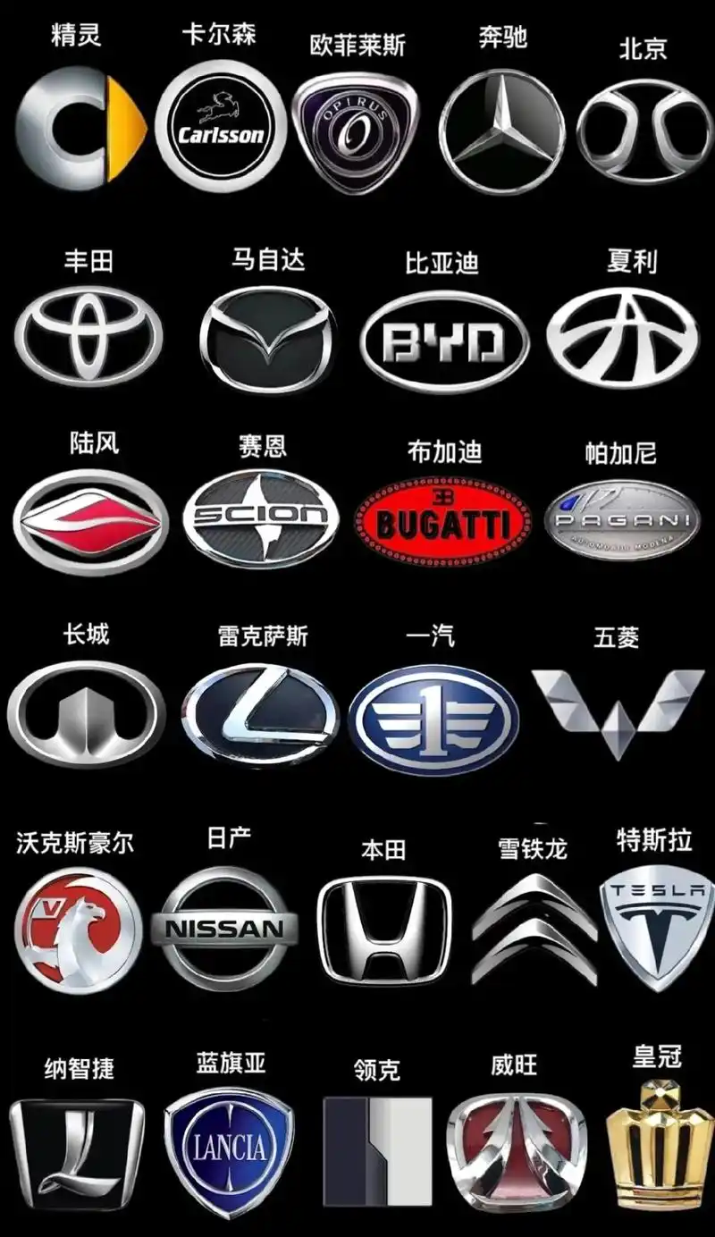 汽车知识分享 #汽车文化 看标认车,你能认识百分之八十不 - 抖音