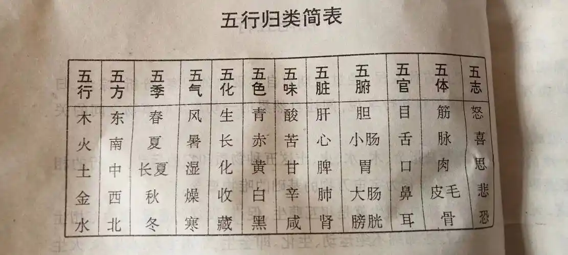 阴阳五行:阴阳五行相生相克,五行学说,五行与生克关系_现象_一行_意思