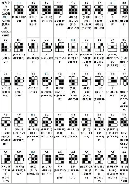 三阶魔方高级公式