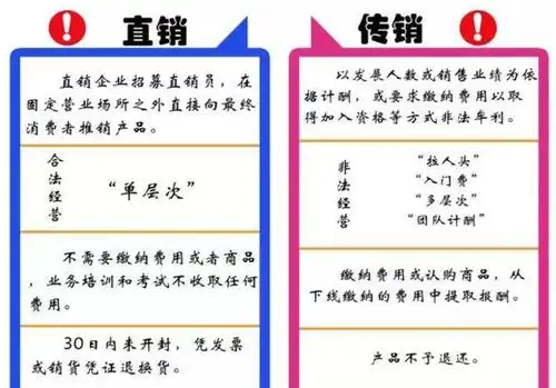 直销,传销与非法集资在法律上如何区分辩证?