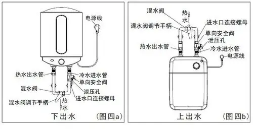 midea美的电热水器f0612as6升上出水小厨宝白色
