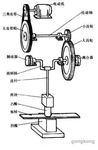 fa产品应用案例冲床