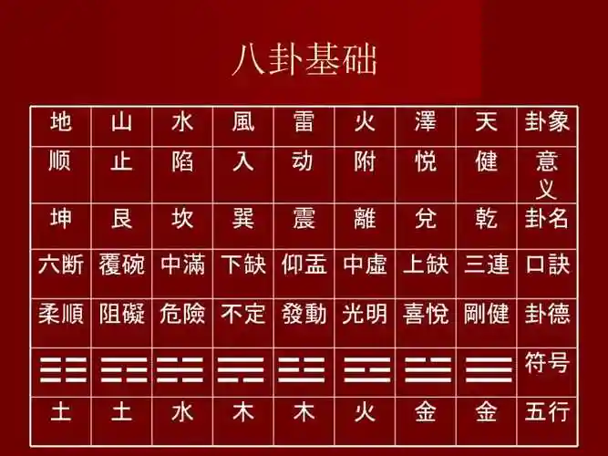 【指南]005八卦到六十四卦和六爻】ppt模板