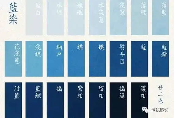 「月白」竟是一种蓝色!如此诗意之名下的真相