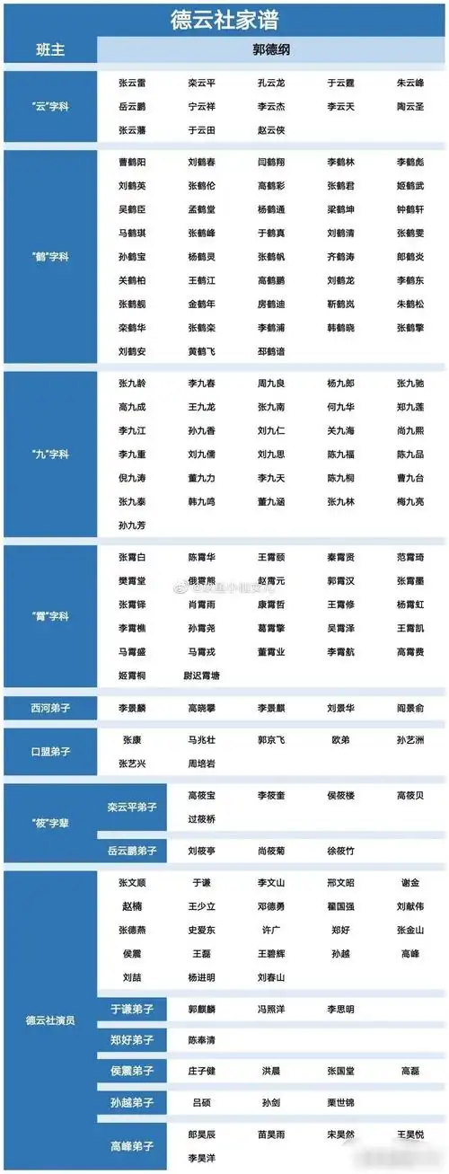 如何看待德云社九队队长张九龄?