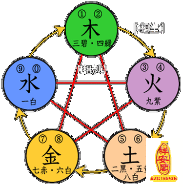 金木水火土教案