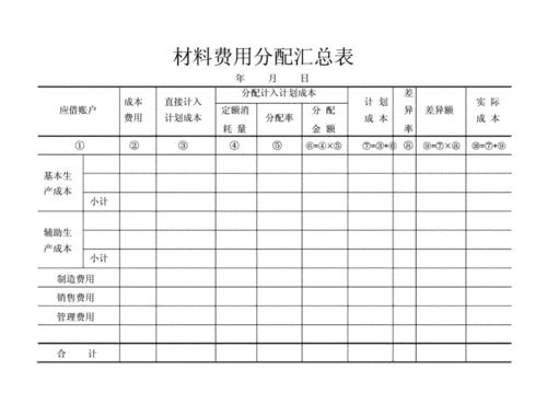 材料费用分配表材料费用分配汇总表docx3页