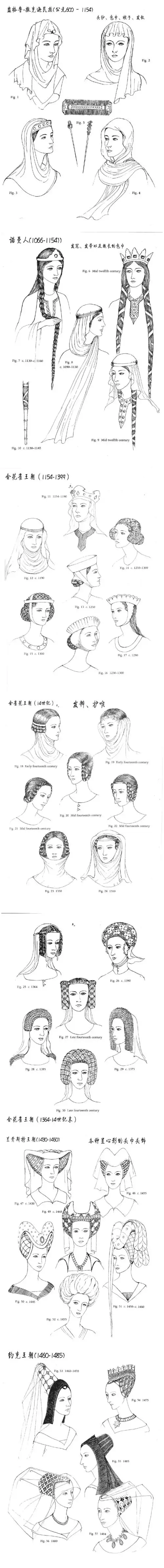 绘画参考英国中世纪各王朝妇女的发型发