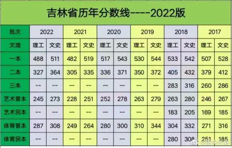 吉林高考位次怎么查询对应学校在哪里2020录取分数线_高考资讯 - 壹壹