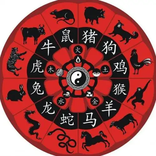 十二生肖排序的原因