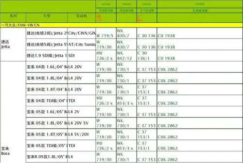 曼牌滤清器乘用车型号对照表