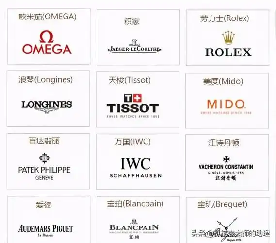 瑞士有什么名表(销量最高的瑞士手表品牌)