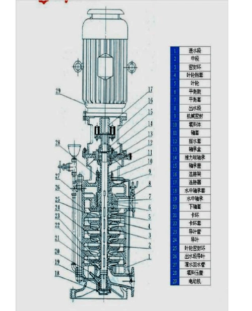 下一页 (共1页,当前第1页) 你可能喜欢 水泵结构图 立式多级离心泵