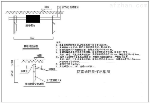 防雷接地系统