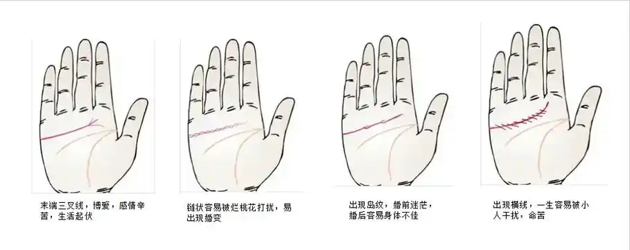 感情线.任何手纹,清晰明了最好,如果出现分岔和特别的纹路可能 - 抖音