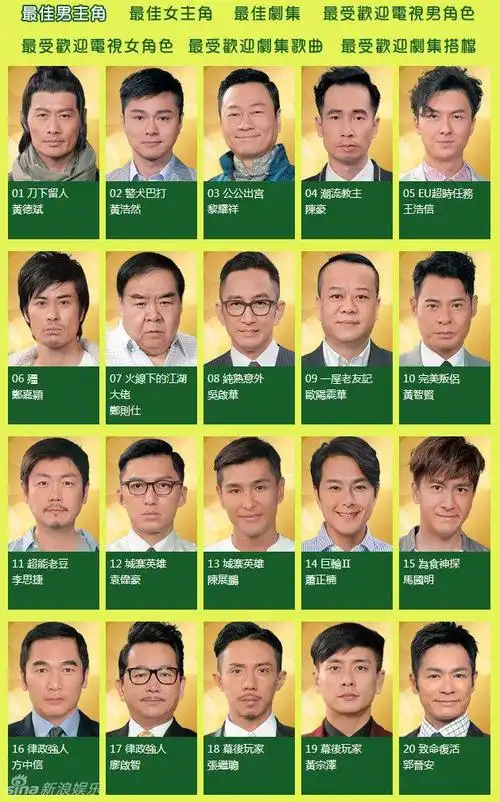 tvb颁奖提名揭晓 20男星争视帝