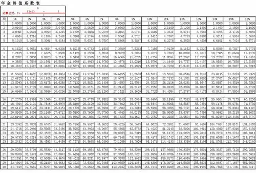 终值现值系数表