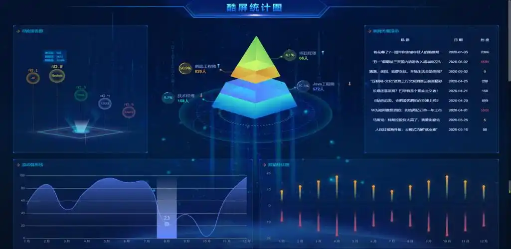 可视化大数据平台: 一个基于vue前端框架和第三方图表库echarts构建的