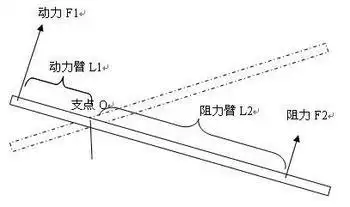 为什么船桨是费力杠杆