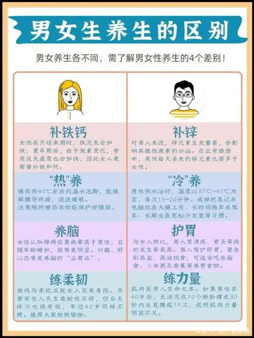 男女生养生的区别
