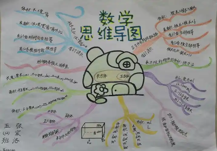 《长方体和正方体》思维导图