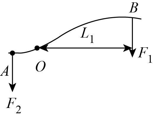 处,b为手的用力点,o为转动轴(支点),图2为单侧钳柄及相连部分示意图