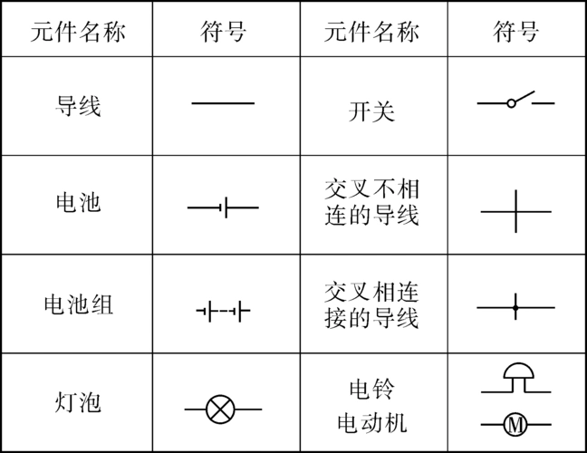 电路的元件(符号)及组成) 【考点梳理】 1.