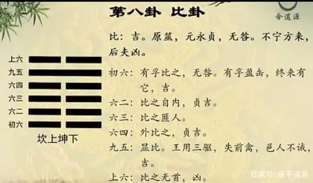 悟透易经水地《比》卦,就懂得了相处之道