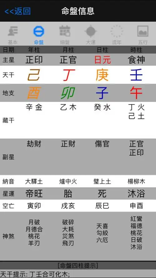 八字双卯命好_生辰八字网_八字算命