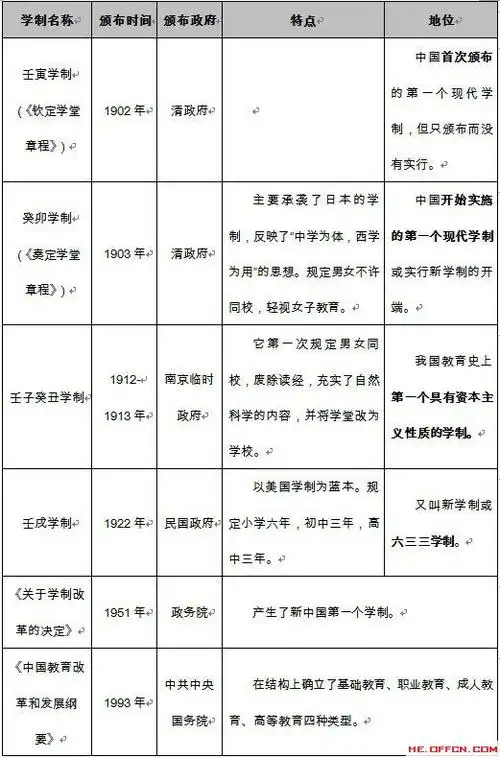 深度解析教师考试中教育制度考点