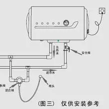电热水器怎么上水图解