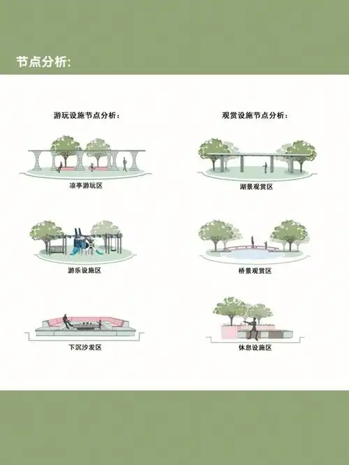 环艺  #分析图  #展板  #爆炸图  #景观节点