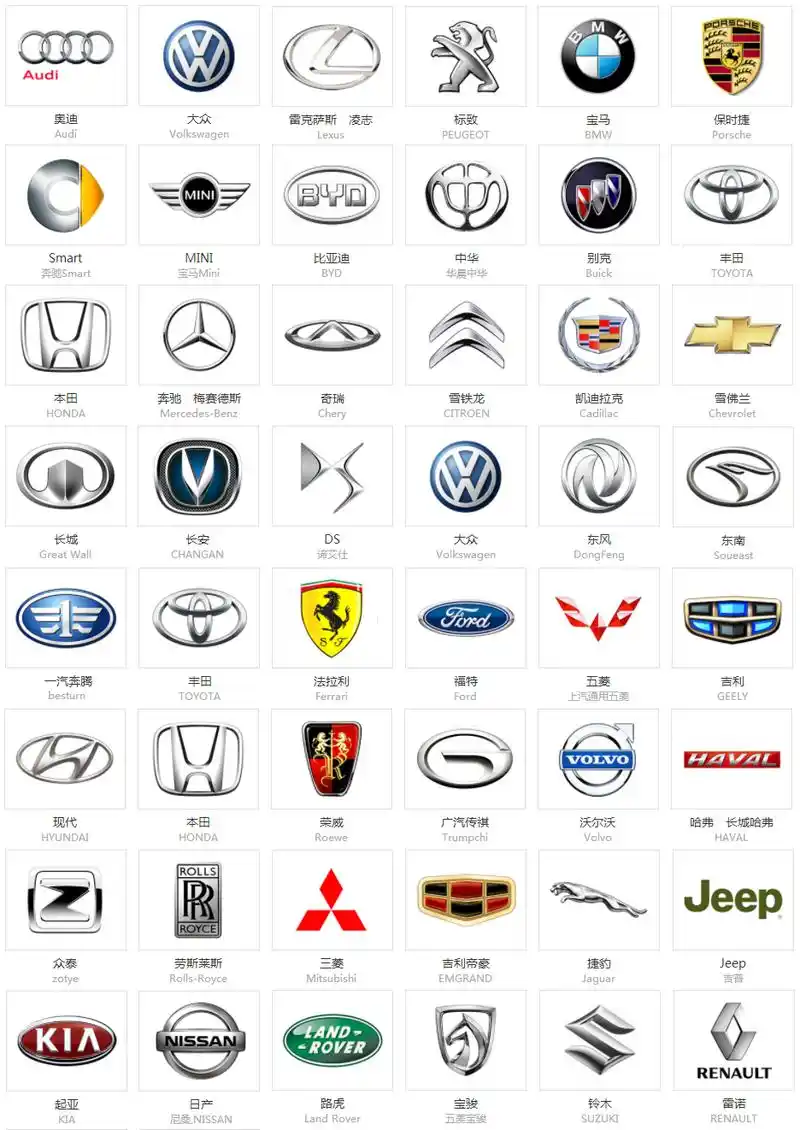 常见车标大全(a4格式)