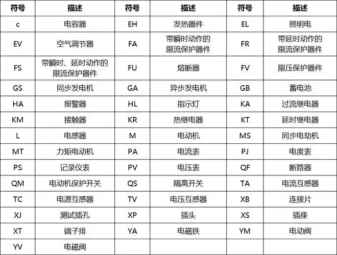 四辅助文字符号五照明电路图符号大全以上是小编整理的关于电气图形